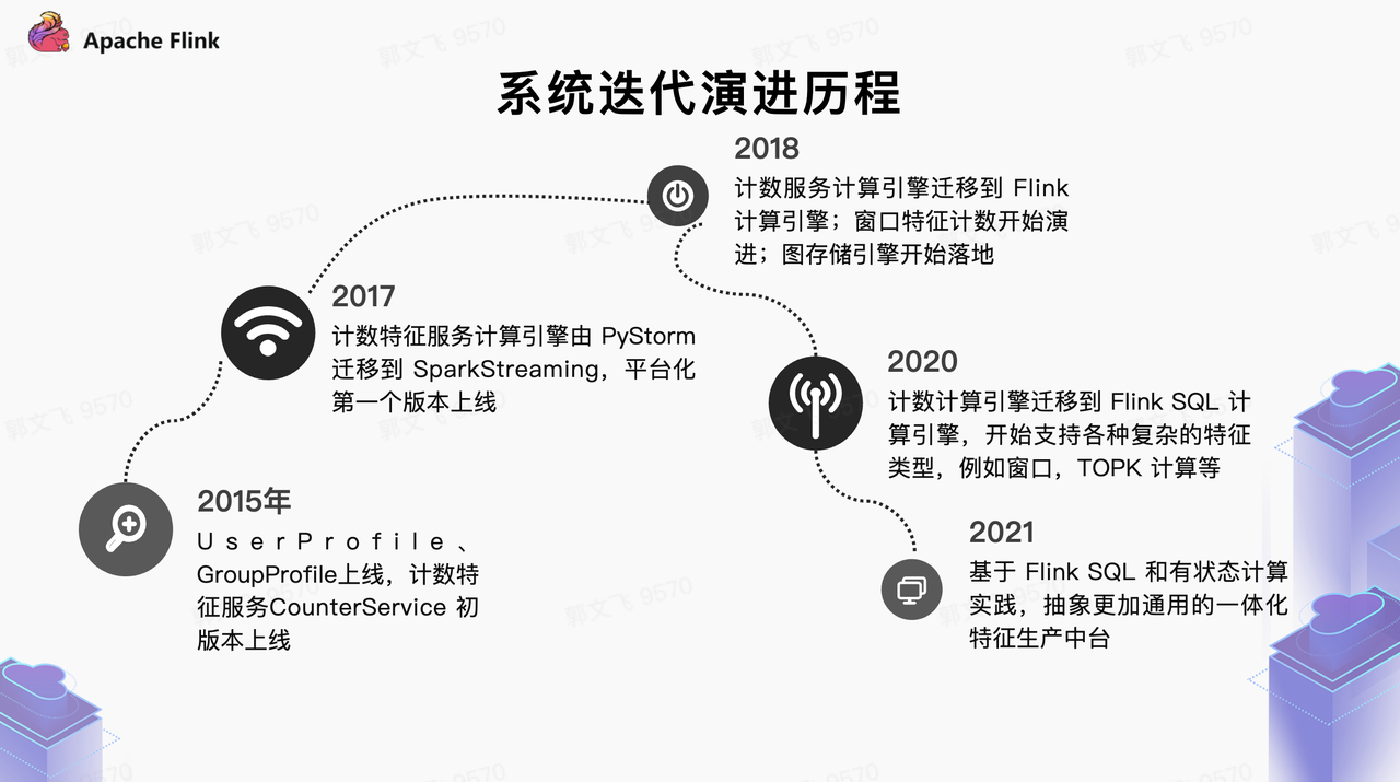 5 年迭代 5 次，抖音推荐系统演进历程