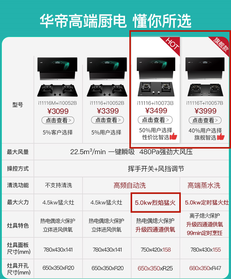 顶侧双吸、5.0KW猛火，华帝i11116+i10073B烟灶套装使用体验分享