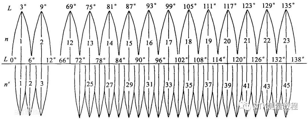 奥维互动地图如何把CAD转为KML文件？