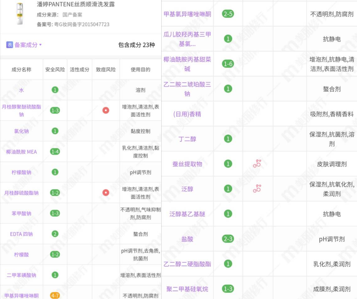 潘婷4款洗发水分析：基础款适合全家用，净油水润系列控油效果好
