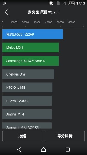 骁龙810防水旗舰 索尼Xperia Z3+评测
