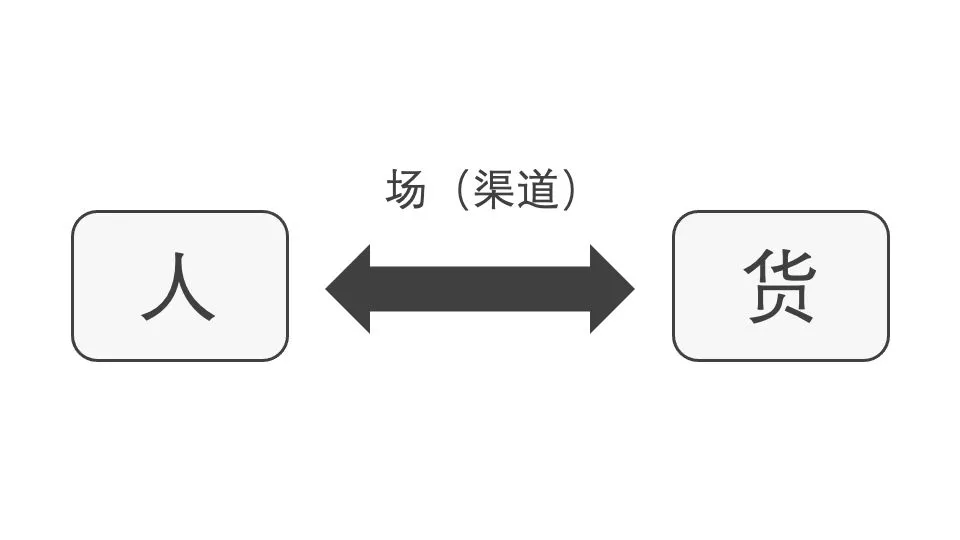 传统快消品牌加码O2O的背后，机遇与问题并存