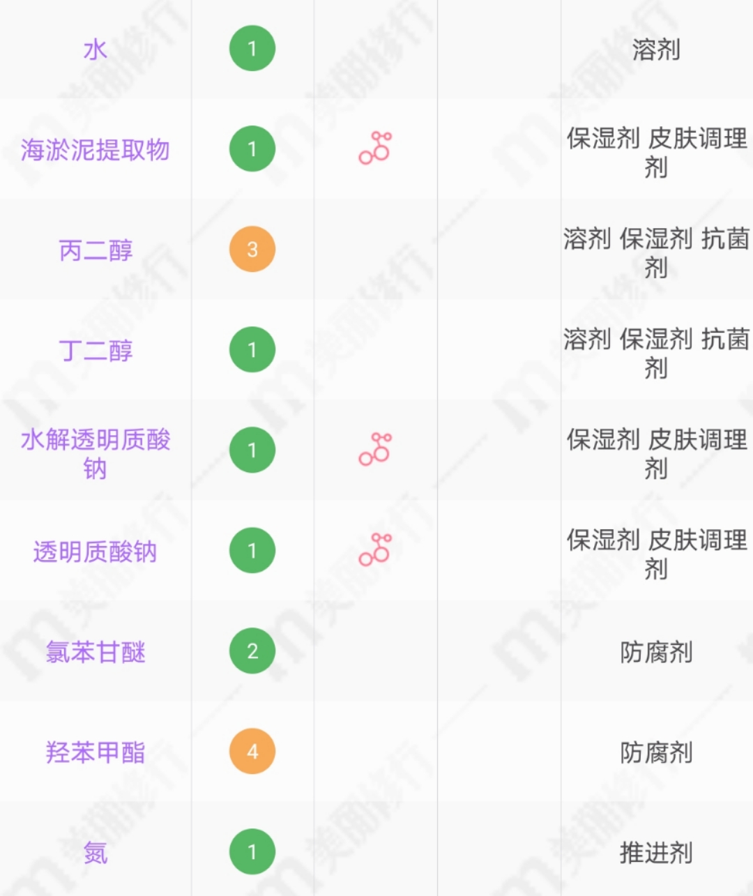雅漾理肤泉的喷雾，是智商税吗？其实里面的矿物质对皮肤很好