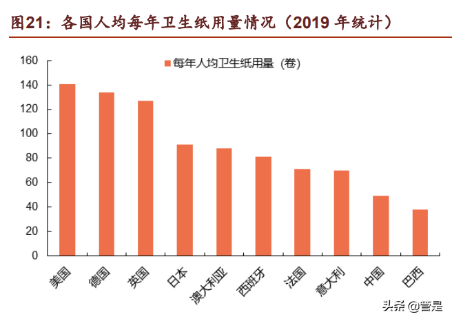 中顺洁柔研究报告：纸中贵族，洁柔不“柔”