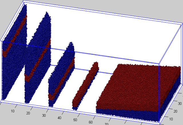 国产CAE的涅槃-岩土行业高性能离散元软件MatDEM