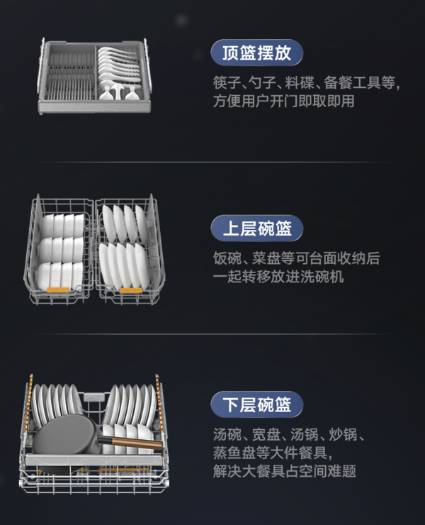 型号太多 眼花缭乱？美的变频洗碗机推荐指南