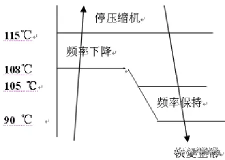 美的变频空调故障分析及维修的方法~干货