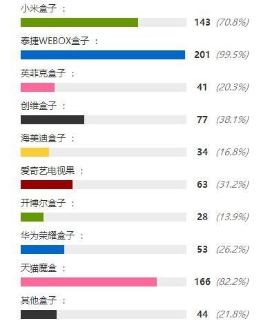 电视盒子哪个牌子好 买什么牌子的电视盒子好