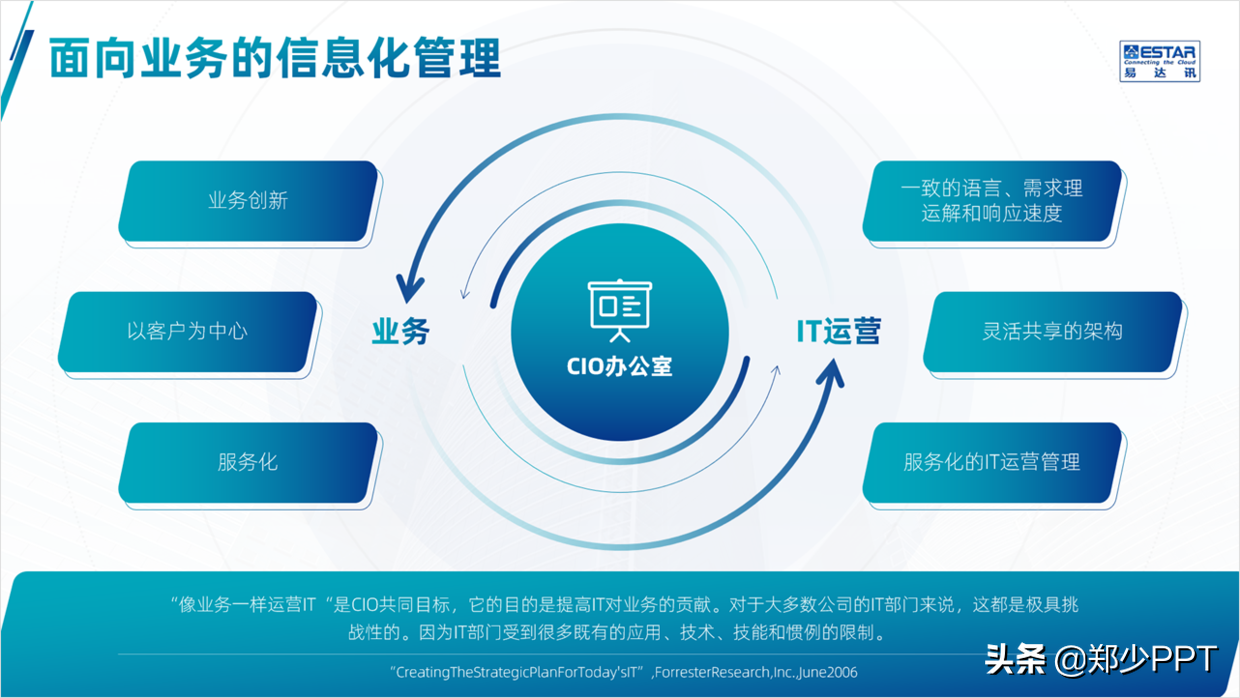 公司产品介绍PPT，如何设计得精美，让演示更出彩？