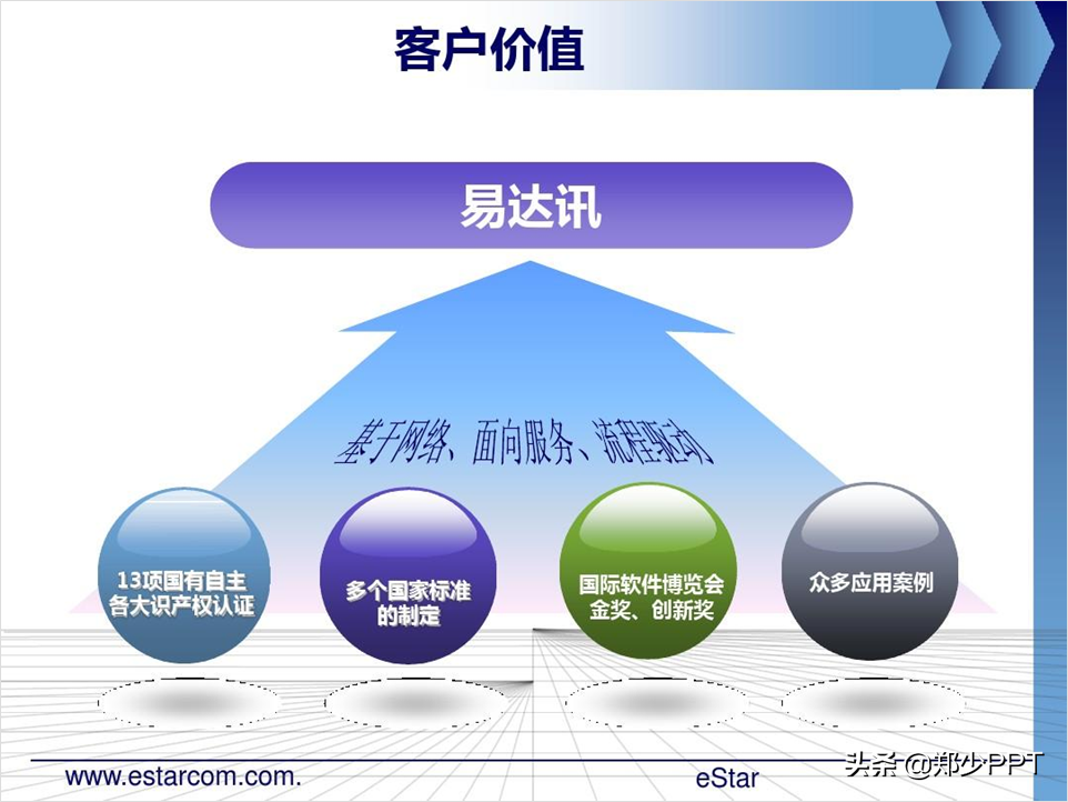 公司产品介绍PPT，如何设计得精美，让演示更出彩？