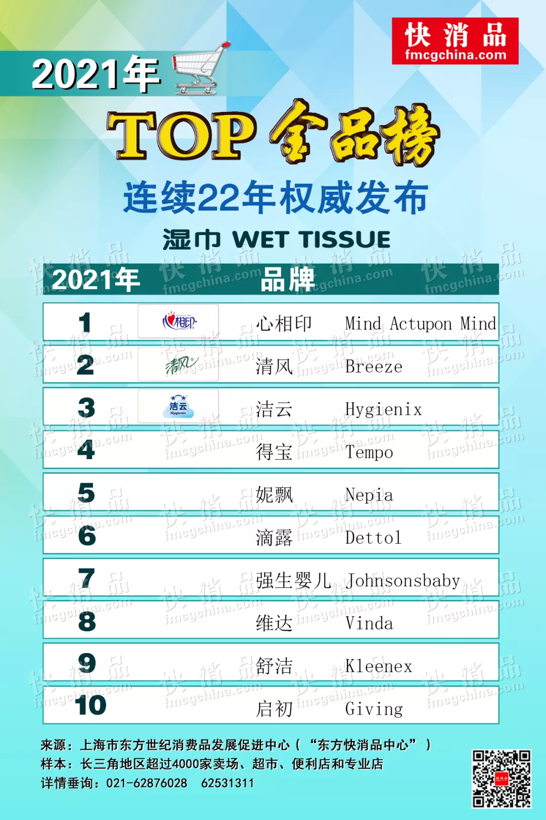 「独家」2021年线下TOP金品榜——日用品类之湿巾、卫生巾