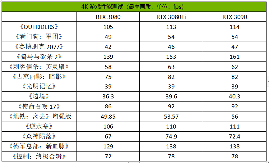 顶级信仰之力加持！华硕TUF-RTX 3080Ti-O12G-GAMING显卡首发评测