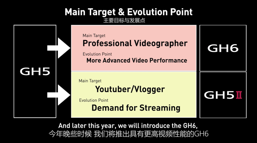 光阴荏苒，聊聊松下LUMIX 20年与GH6