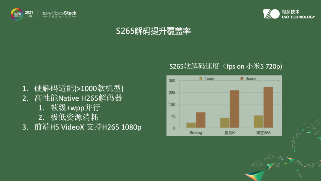 音视频算法在淘宝中的应用