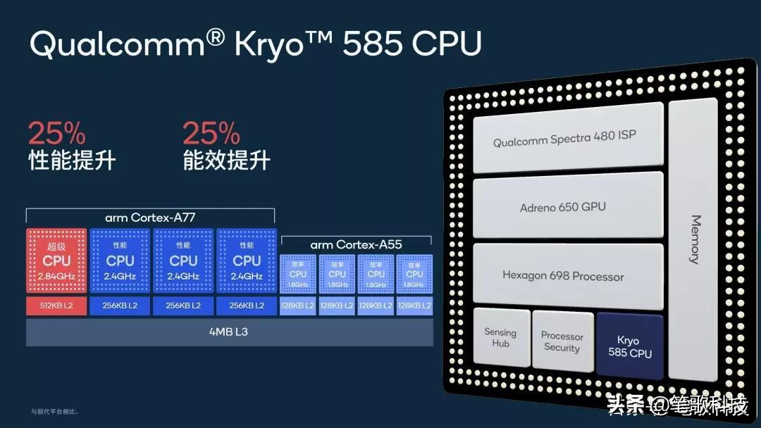 华为高性价比平板电脑，鸿蒙OS2.0+骁龙芯片，MatePad11精湛卓越