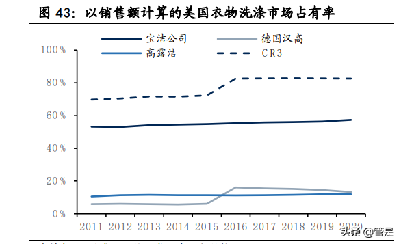 蓝月亮集团深度解析：锐意革新，多品类全渠道争先