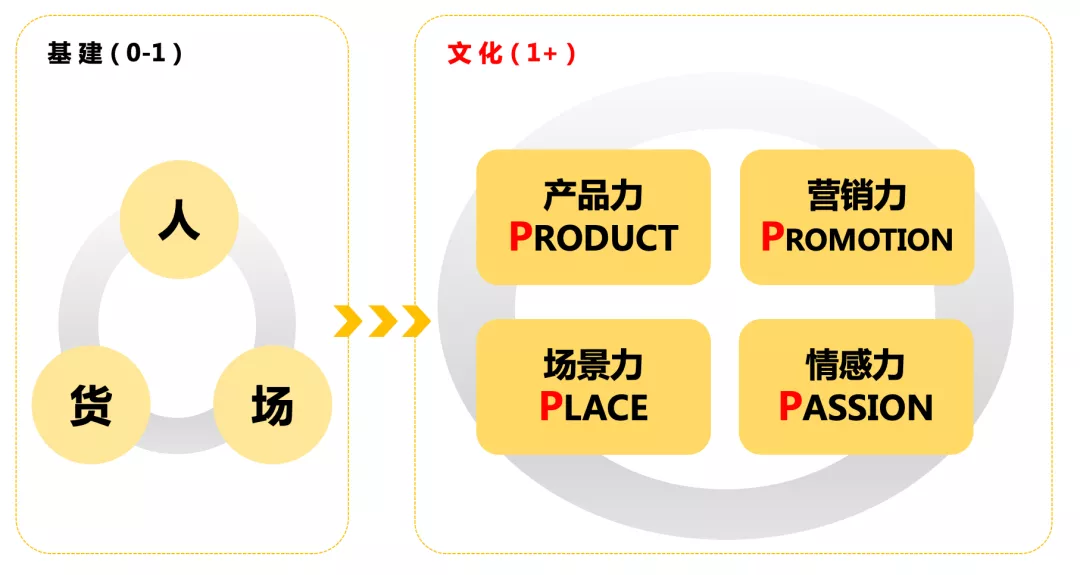 三大崭新直播间模型：不同阶段品牌直播间解决方案