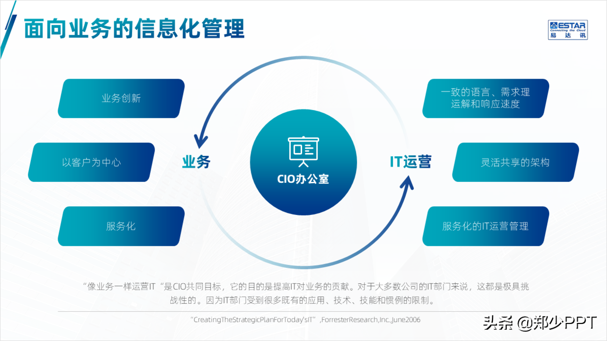 公司产品介绍PPT，如何设计得精美，让演示更出彩？