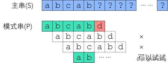 如何更好地理解和掌握 KMP 算法？