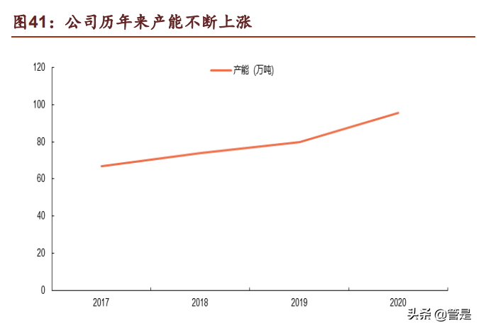 中顺洁柔研究报告：纸中贵族，洁柔不“柔”