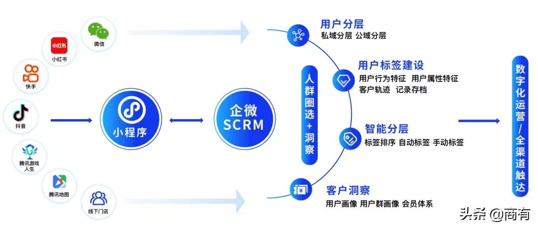 鸡柳弄潮儿味子夫鸡柳牵手商有，引领小吃品牌数字化变革