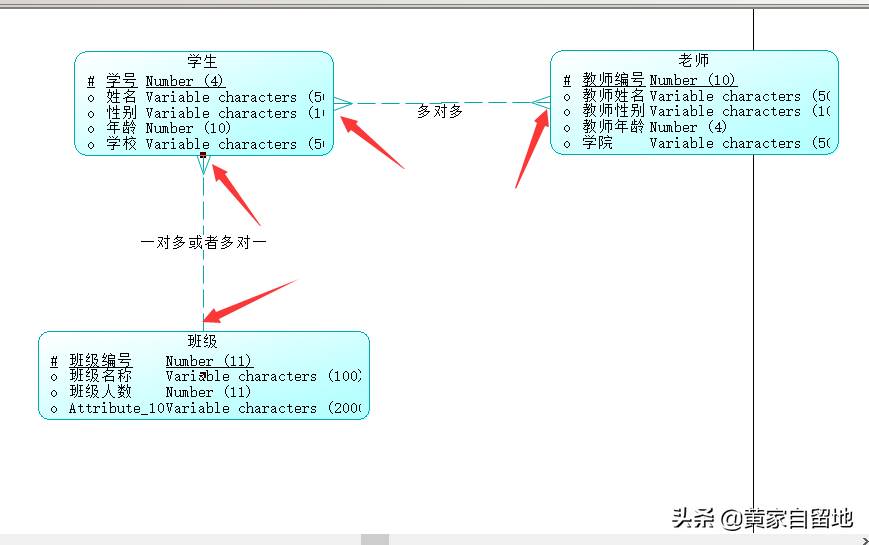 PowerDesigner最基础的使用方法入门学习