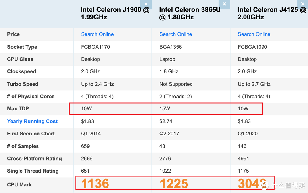 常见热门软路由推荐+软路由入门教程，如何挑合适的软路由