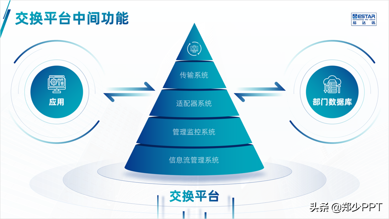 公司产品介绍PPT，如何设计得精美，让演示更出彩？