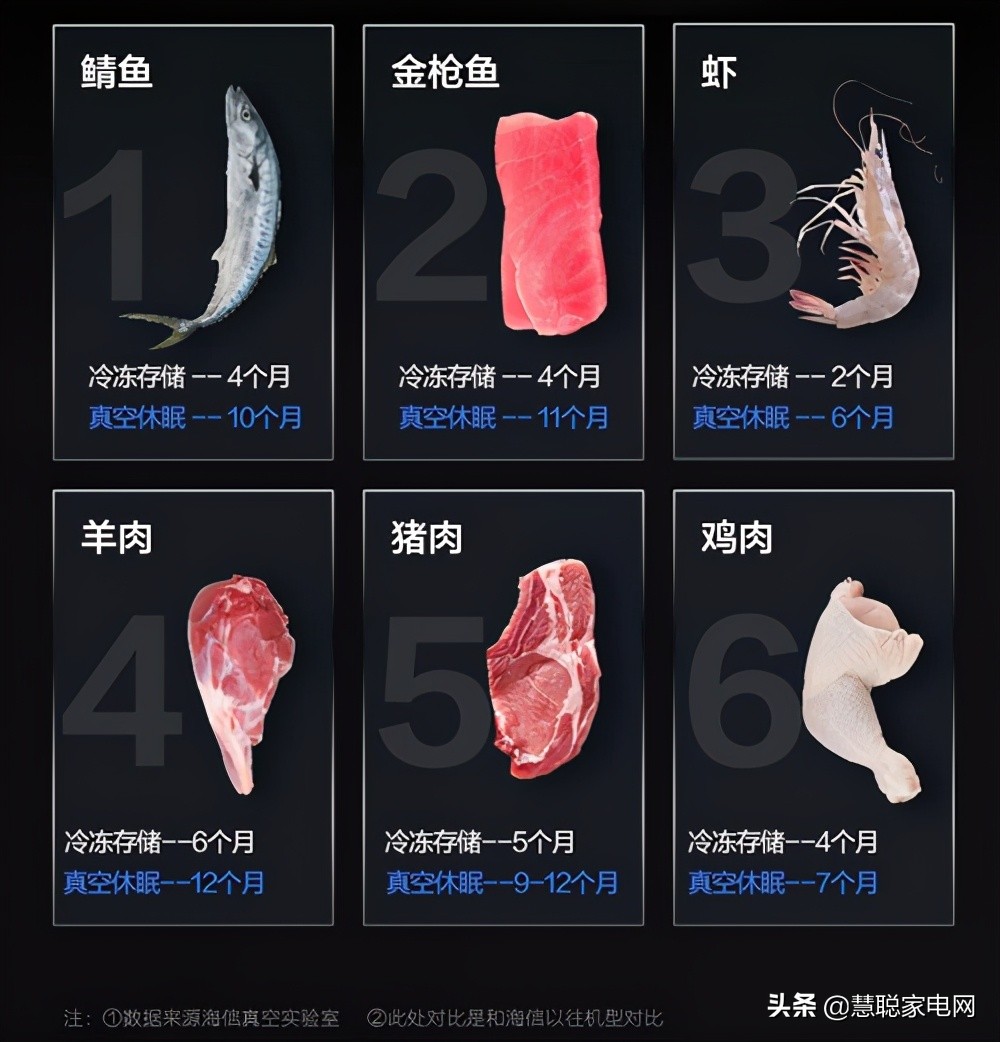 海信发布了两款真空冰箱新品，价格让你意想不到