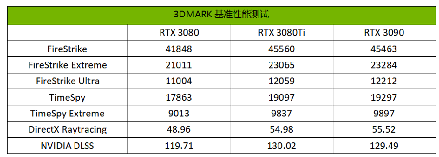 顶级信仰之力加持！华硕TUF-RTX 3080Ti-O12G-GAMING显卡首发评测