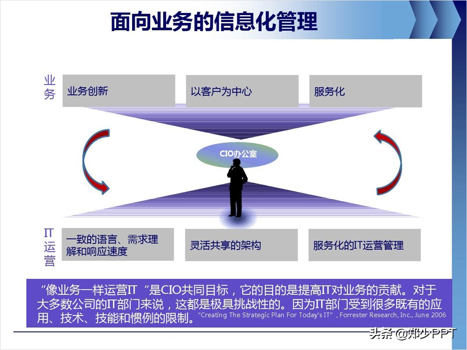 公司产品介绍PPT，如何设计得精美，让演示更出彩？