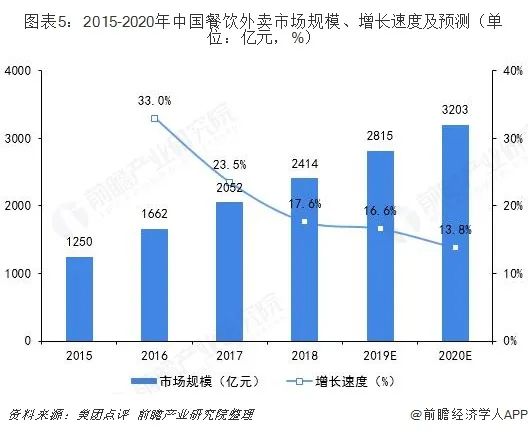 派客汉堡 | 疫情过后餐饮加盟还是首选
