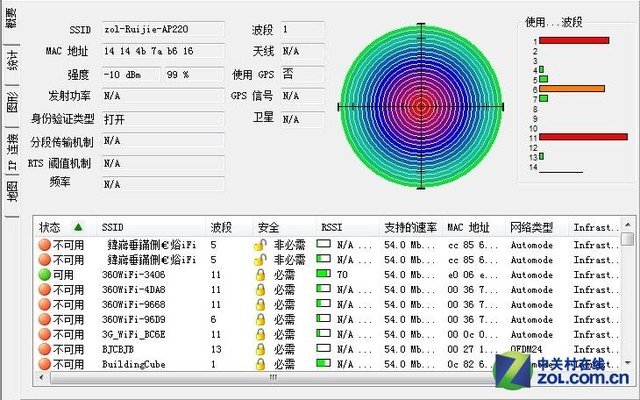 Wi-Fi新利器 锐捷RG-AP220-L无线AP评测