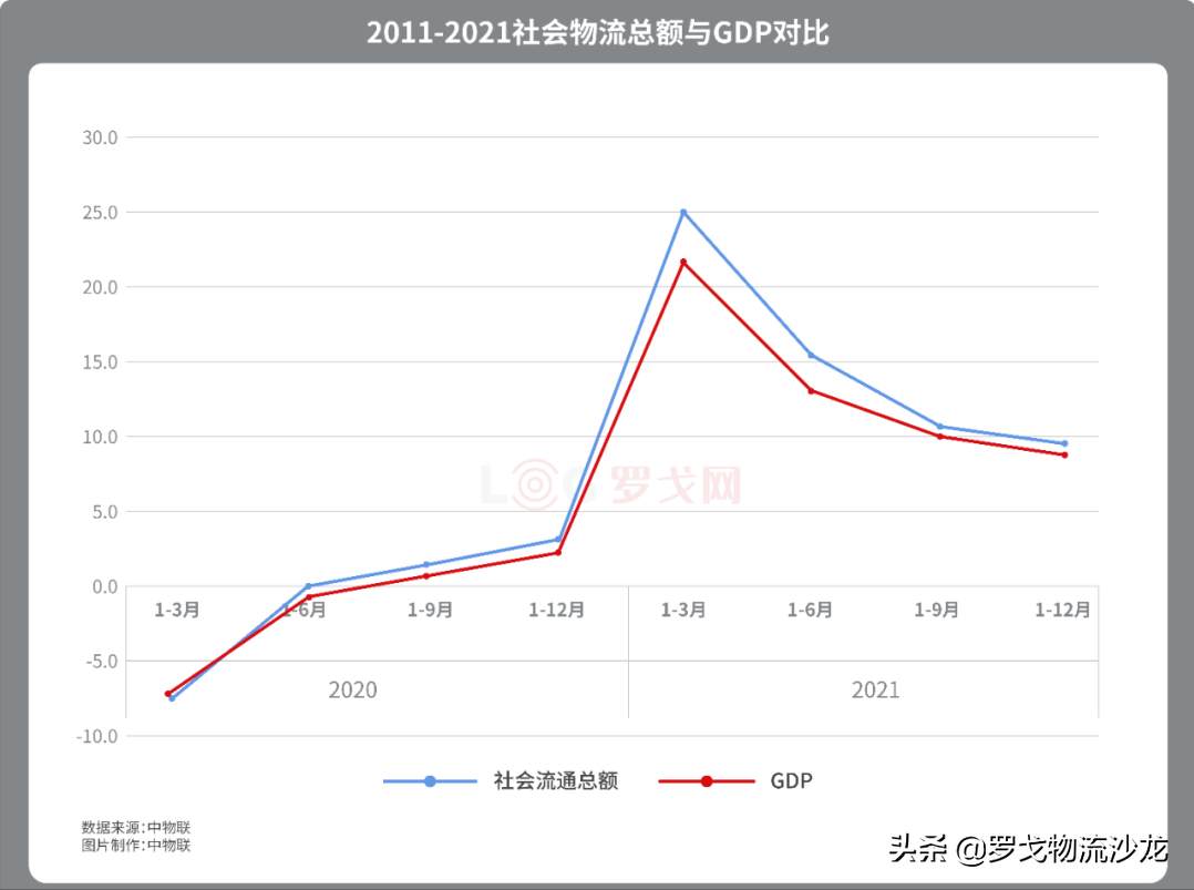 2021年经济产业与物流数据大汇总！2022哪些物流企业的机会来了？