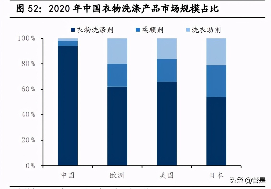蓝月亮集团深度解析：锐意革新，多品类全渠道争先