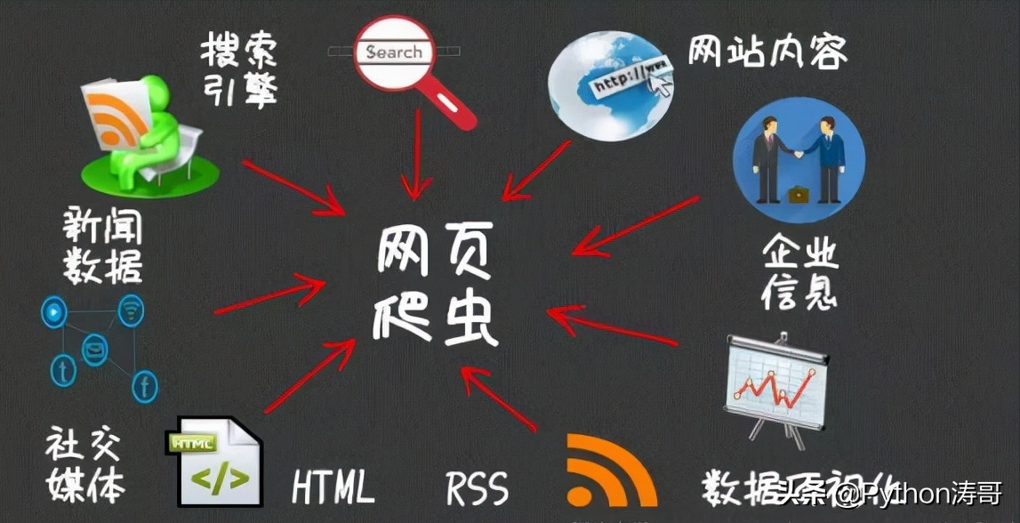 Python教程（2021）：爬虫从入门到精通：（1）爬虫基础简介