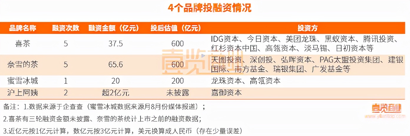 为何成立8年，开了3000家店，沪上阿姨还是个二线品牌？