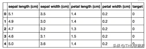 使用Python了解分类决策树（附代码）
