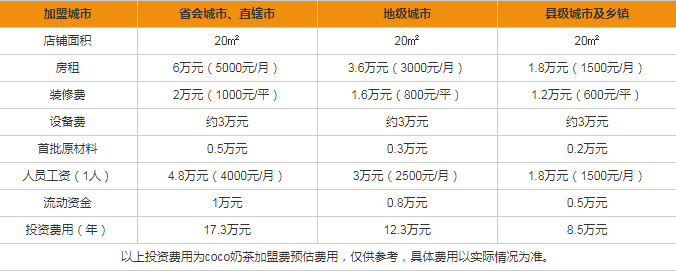 如何加盟Coco都可奶茶店？官方流程了解一下