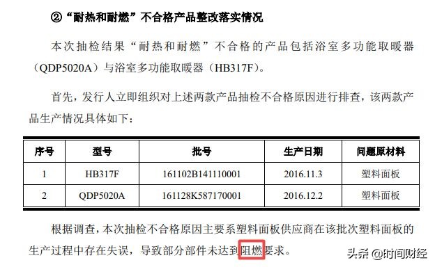 “浴霸家族”上市心切：奥普家居疑多处违规 产品质量被曝不合格 