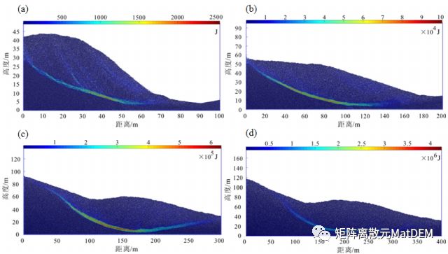 国产CAE的涅槃-岩土行业高性能离散元软件MatDEM