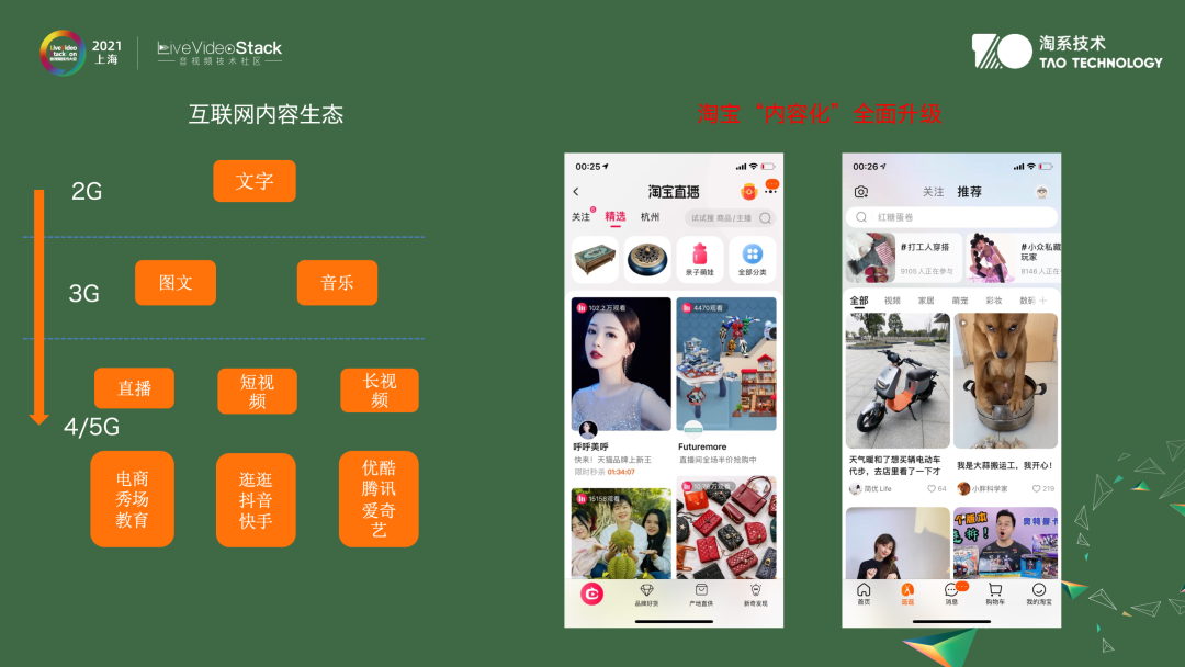 音视频算法在淘宝中的应用