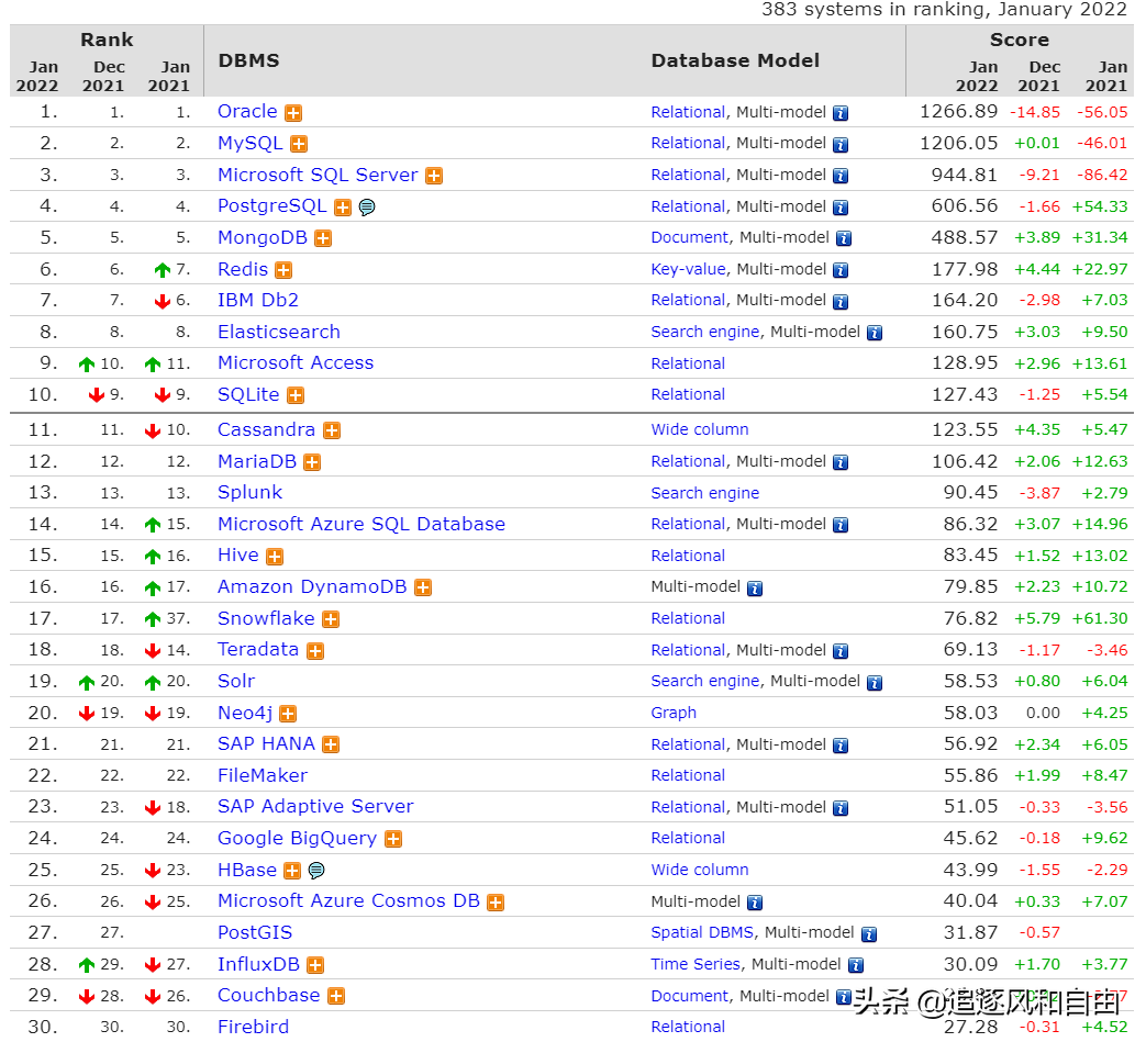 用PostgreSQL生成日历表（Calendar Table）