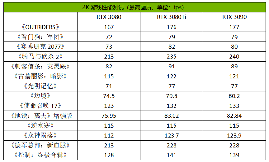 顶级信仰之力加持！华硕TUF-RTX 3080Ti-O12G-GAMING显卡首发评测