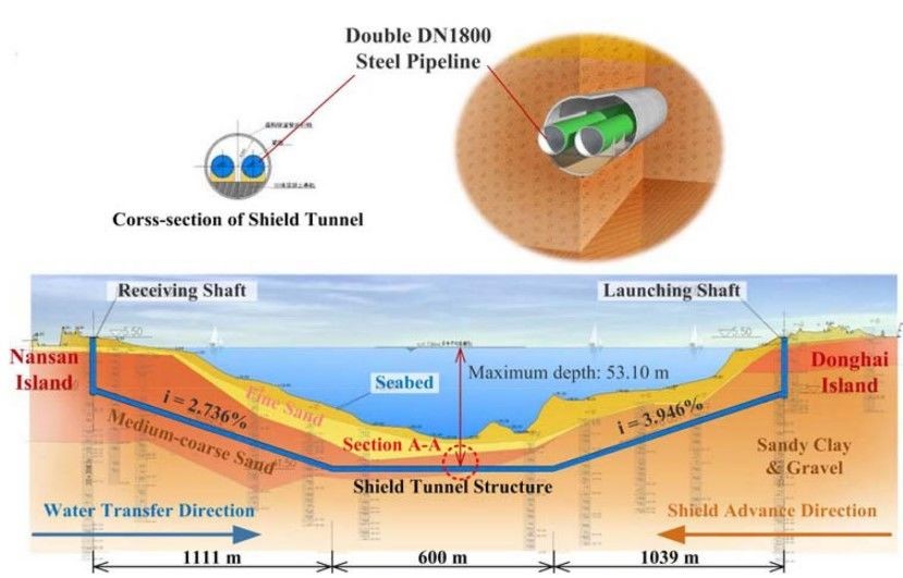 如果说作图苦手也有春天，那一定是这4款绘图软件带来的