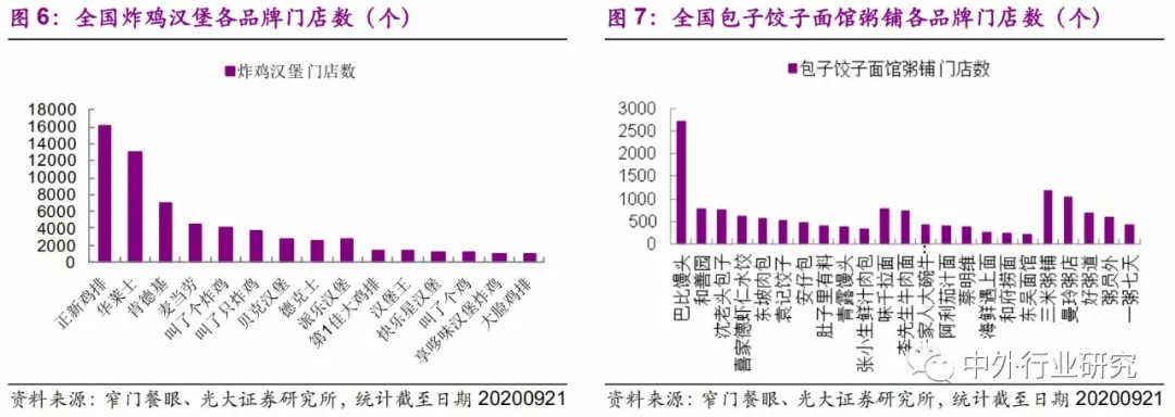 加盟连锁业态，品类与加盟模式之间的逻辑关系是什么？