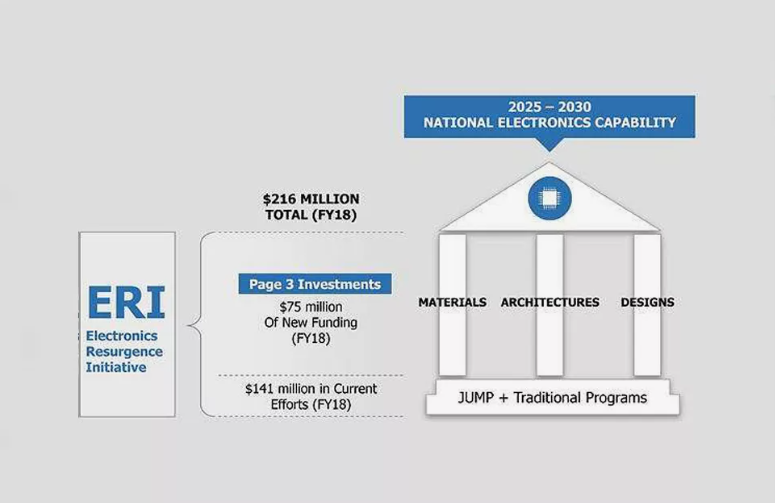 重要性堪比芯片，95%被外资把持，却至今未被充分重视
