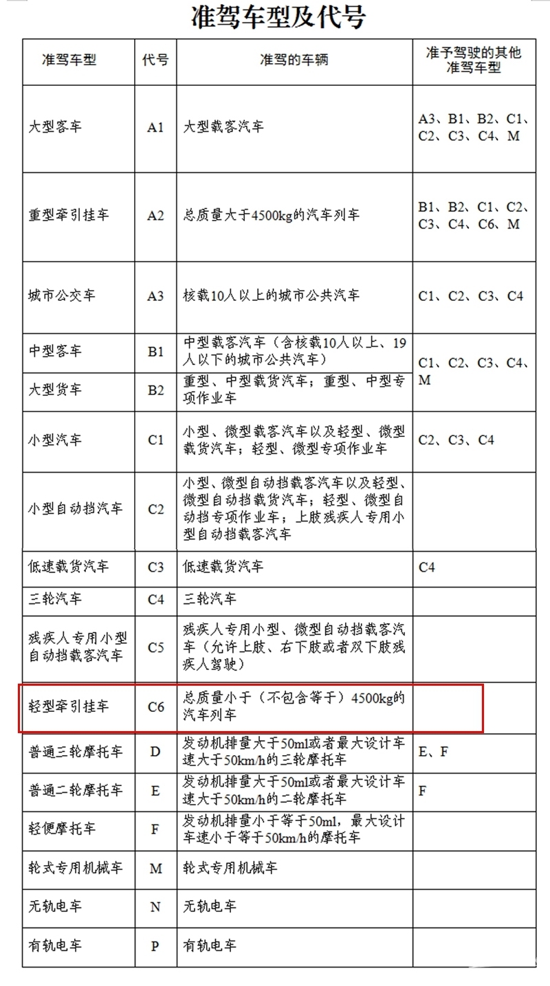 摆脱货车化管理 2022年将实施的皮卡相关政策
