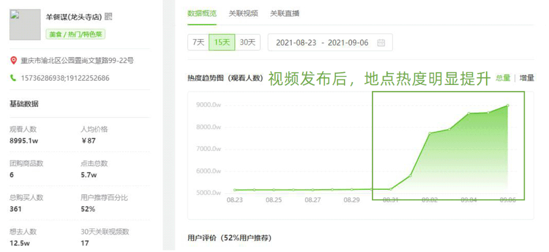 1条视频抖音带货8.2w，万粉小号也能推爆的黑马商品是什么？