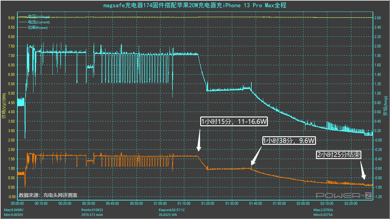 赶紧升级不吃亏！苹果 MagSafe 充电器固件升级实测